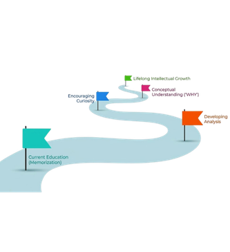 change journey